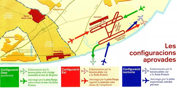 Noves configuracions de l'aeroport del Prat